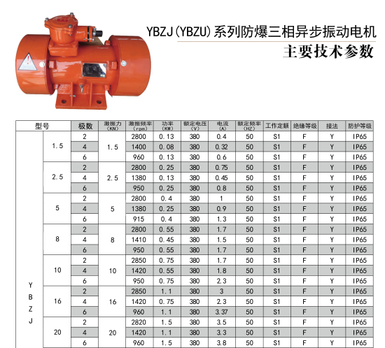 YBZJ(YBZU)系列防爆三相異步振動(dòng)電機(jī)