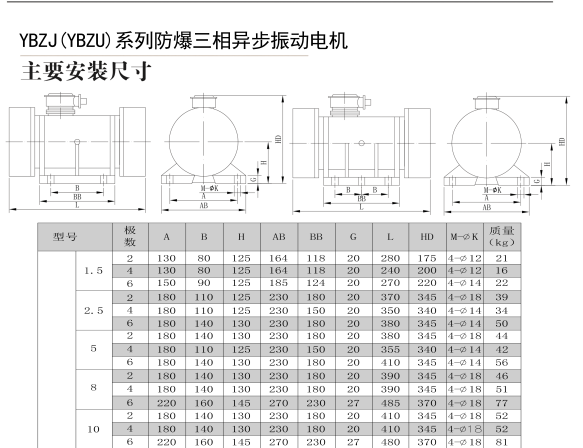 YBZJ(YBZU)系列防爆三相異步振動(dòng)電機(jī)