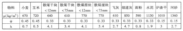 LS型、GX型螺旋輸送機(jī)