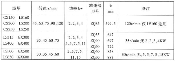 LS型、GX型螺旋輸送機(jī)