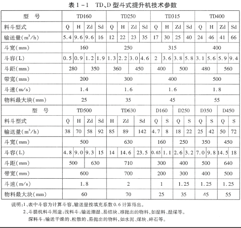 TD(D)型膠帶斗式提升機(jī)