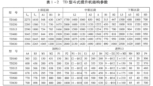 TD(D)型膠帶斗式提升機(jī)