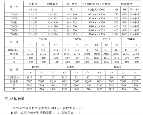 TD(D)型膠帶斗式提升機(jī)