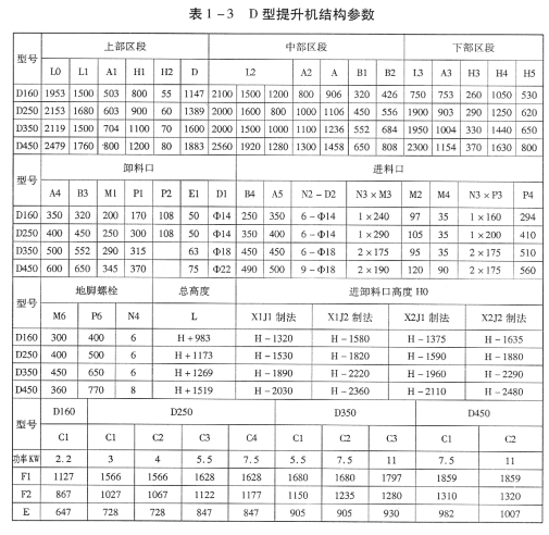 TD(D)型膠帶斗式提升機(jī)