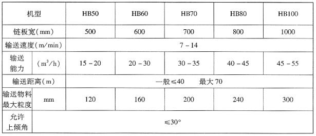 HB型鏈板式輸送機(jī)