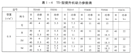 TD(D)型膠帶斗式提升機(jī)