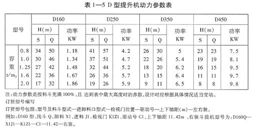 TD(D)型膠帶斗式提升機(jī)