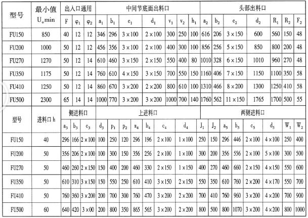 FU型鏈?zhǔn)捷斔蜋C(jī)