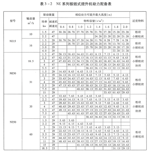 NE系列板鏈斗式提升機(jī)