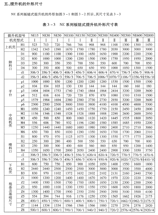 NE系列板鏈斗式提升機(jī)