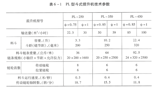 PL型斗式提升機(jī)