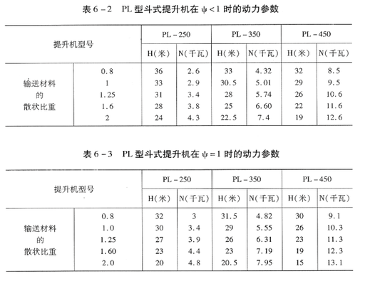 PL型斗式提升機(jī)