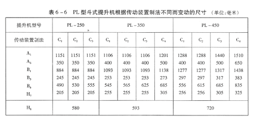 PL型斗式提升機(jī)