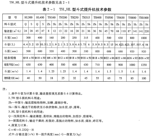 TH 型、HL型斗式提升機(jī)