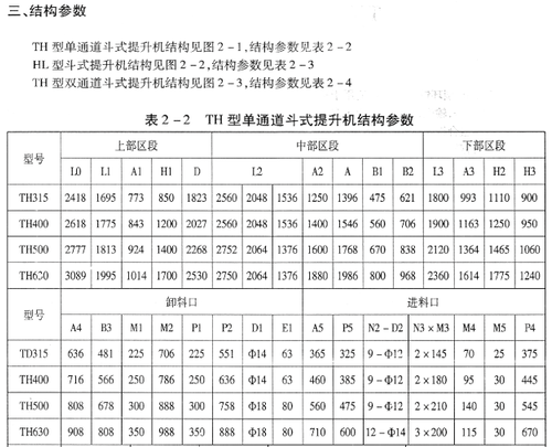 TH 型、HL型斗式提升機(jī)