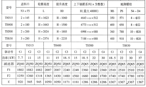 TH 型、HL型斗式提升機(jī)