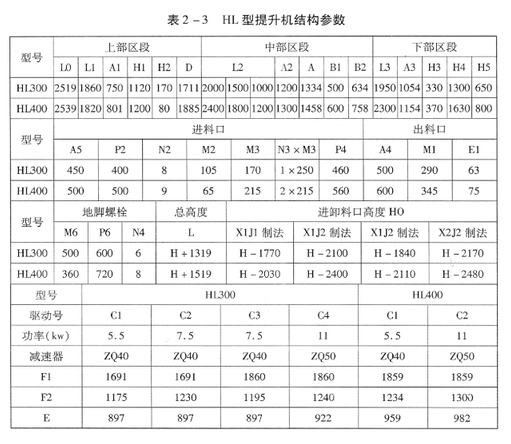 TH 型、HL型斗式提升機(jī)