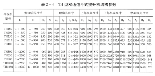 TH 型、HL型斗式提升機(jī)