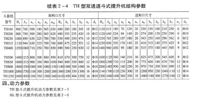 TH 型、HL型斗式提升機(jī)