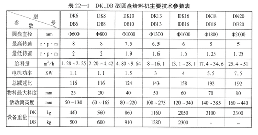 DK(DB)型吊式圓盤給料機(jī)