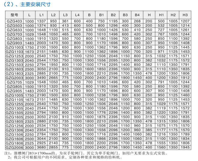 GZG系列振動(dòng)給料機(jī)