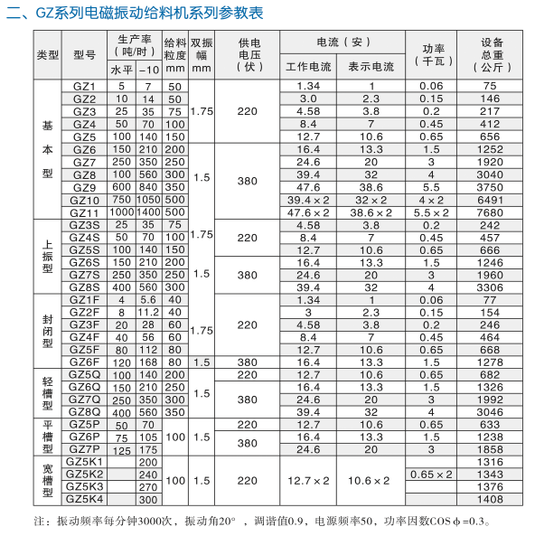 GZ系列電磁振動給料機