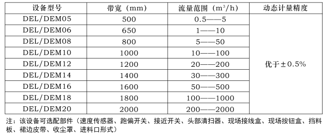 設(shè)備選型表