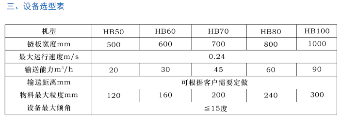 鏈板式稱重給料機