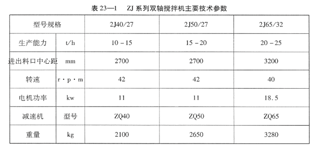 ZJ系列雙軸攪拌機(jī)