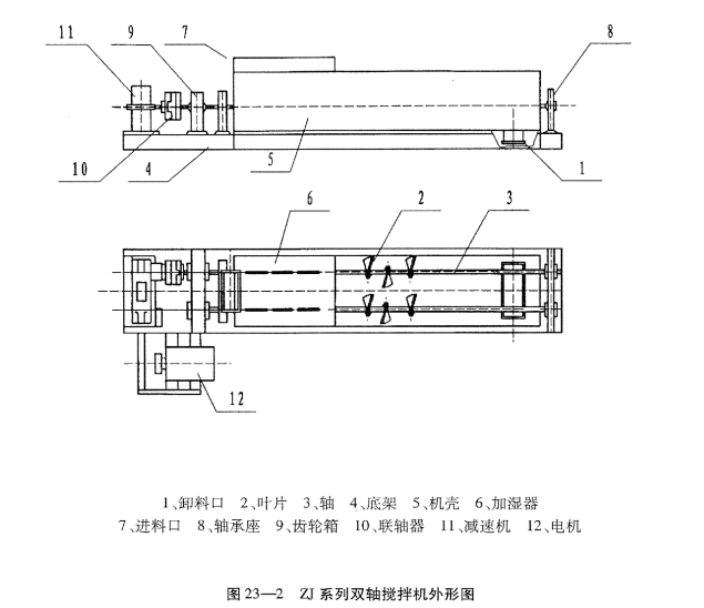 ZJ系列雙軸攪拌機(jī)