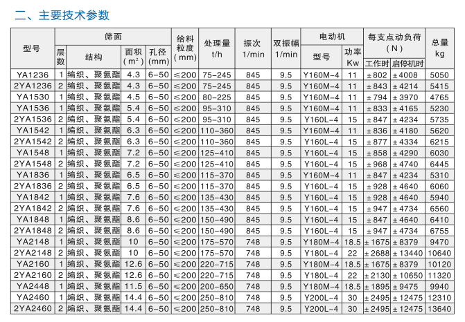 YA(普通型)圓振動篩