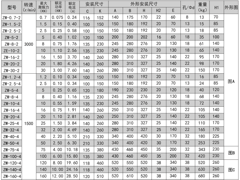 ZW系列振動(dòng)電機(jī)