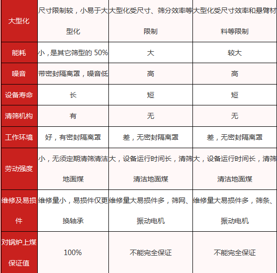 GTS系列滾筒篩